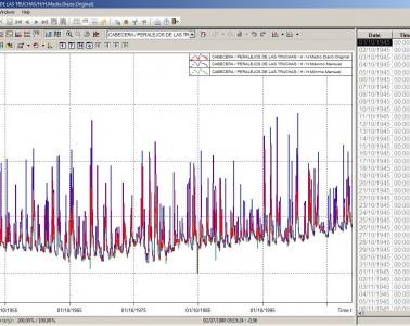 Design and creation of a management and analysis system of hydrological information from the ROEA (Official Network of Gauging Stations), (Spain)