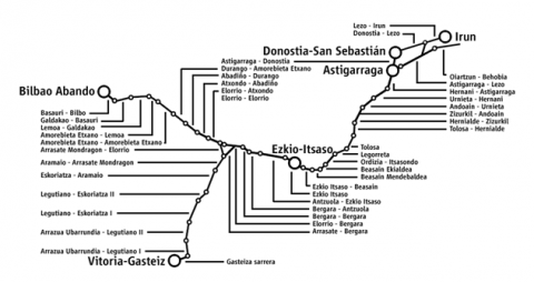 OFITECO ha sido seleccionada por ADIF para la redacción del proyecto del tramo de entrada a Bilbao de la Y vasca (España)