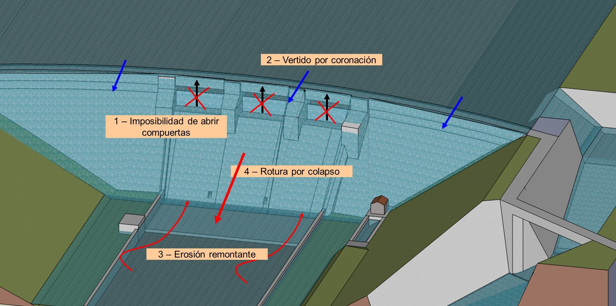 Programa de gestión de la seguridad basado en el riesgo de las presas del Duero (España)